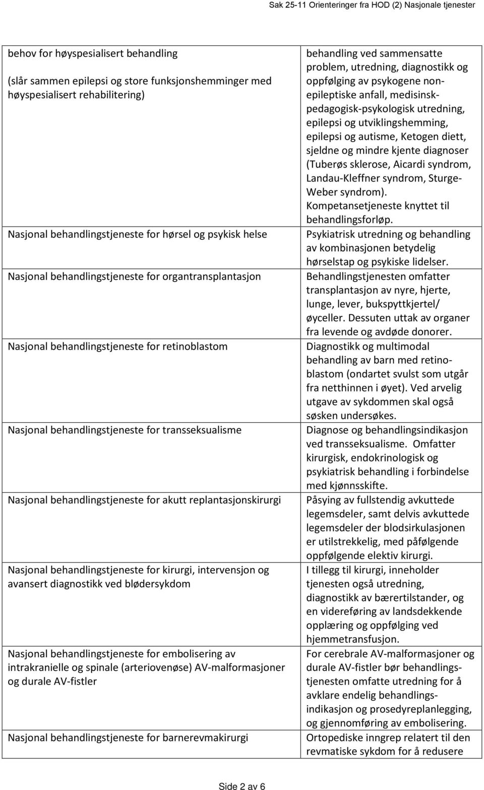 replantasjonskirurgi Nasjonal behandlingstjeneste for kirurgi, intervensjon og avansert diagnostikk ved blødersykdom Nasjonal behandlingstjeneste for embolisering av intrakranielle og spinale