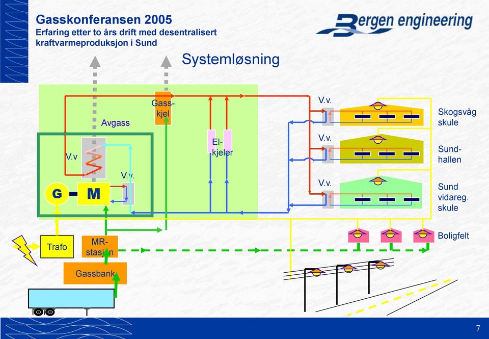 skule Trafo MRstasjon Gassbank