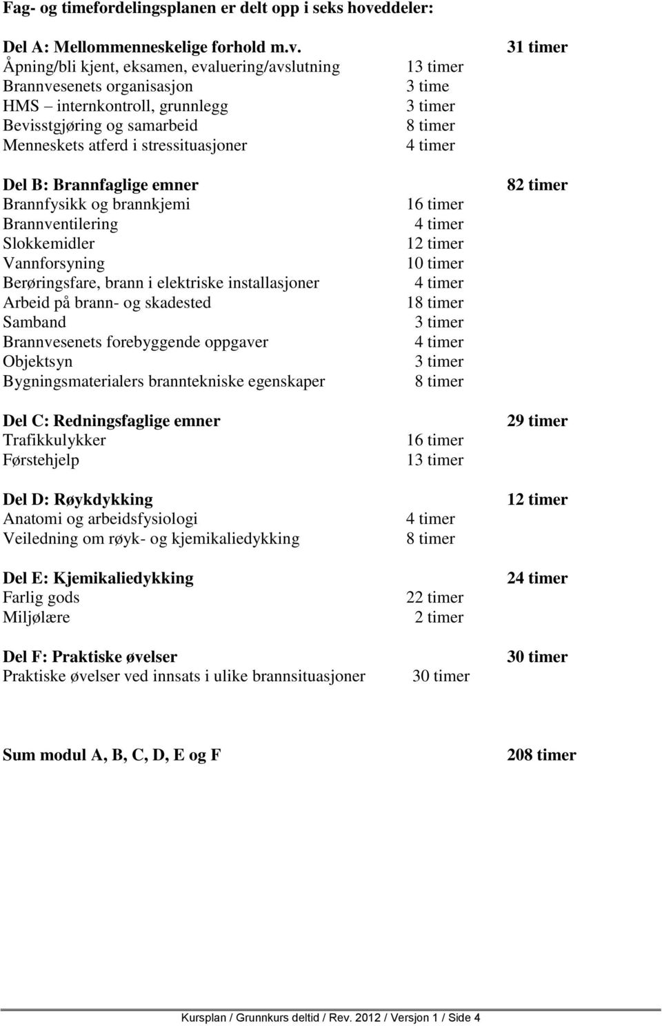 Åpning/bli kjent, eksamen, evaluering/avslutning Brannvesenets organisasjon HMS internkontroll, grunnlegg Bevisstgjøring og samarbeid Menneskets atferd i stressituasjoner Del B: Brannfaglige emner