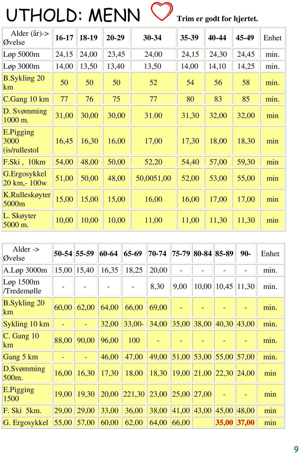 Pigging 3000 16,45 16,30 16,00 17,00 17,30 18,00 18,30 min (is/rullestol F.Ski, 10km 54,00 48,00 50,00 52,20 54,40 57,00 59,30 min G.