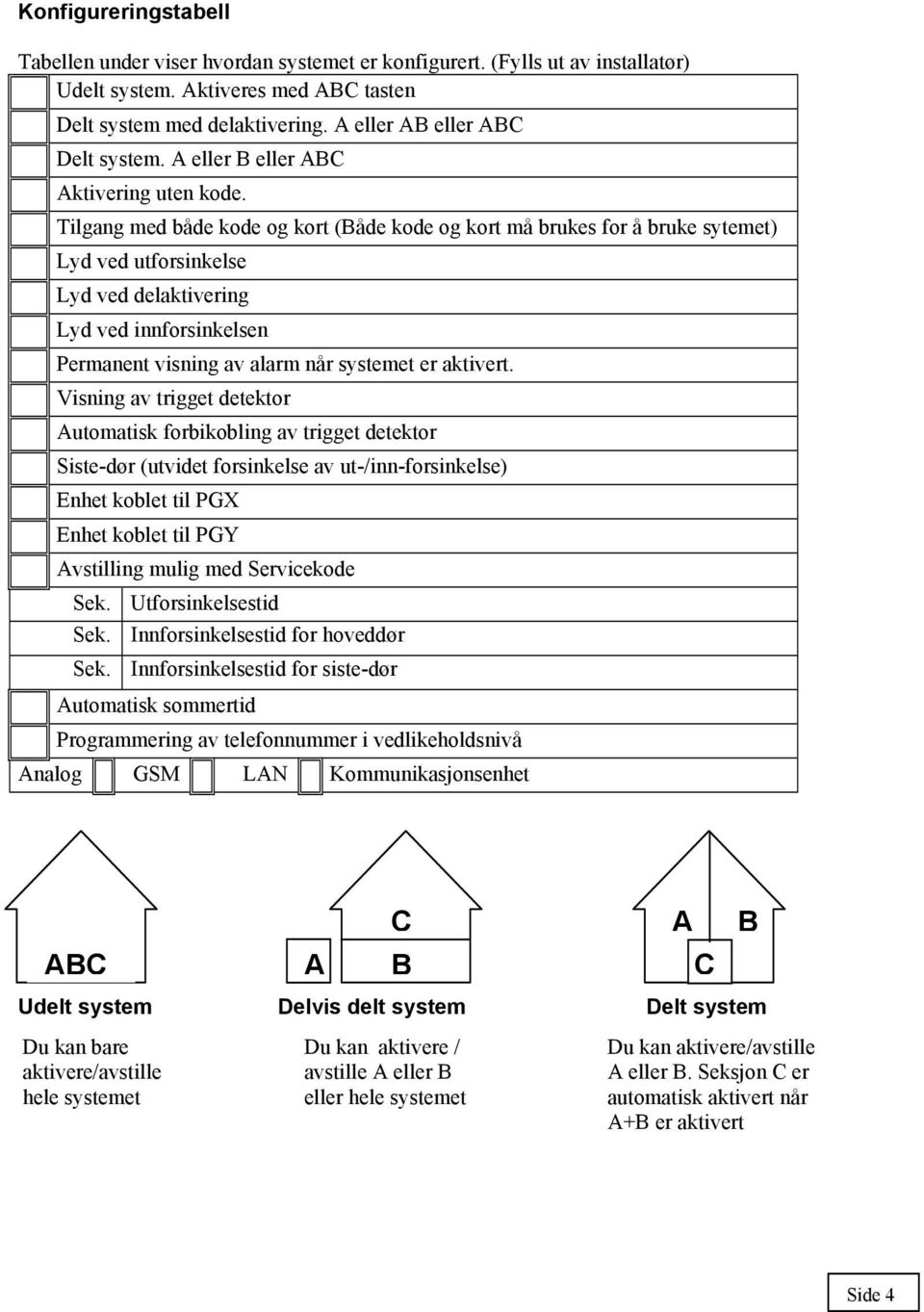 Tilgang med både kode og kort (Både kode og kort må brukes for å bruke sytemet) Lyd ved utforsinkelse Lyd ved delaktivering Lyd ved innforsinkelsen Permanent visning av alarm når systemet er aktivert.