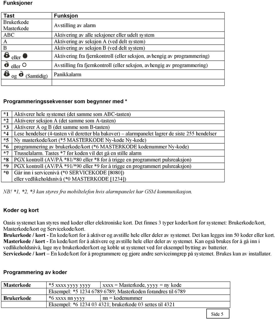 Programmeringssekvenser som begynner med * *1 Aktiverer hele systemet (det samme som ABC-tasten) *2 Aktiverer seksjon A (det samme som A-tasten) *3 Aktiverer A og B (det samme som B-tasten) *4 Lese