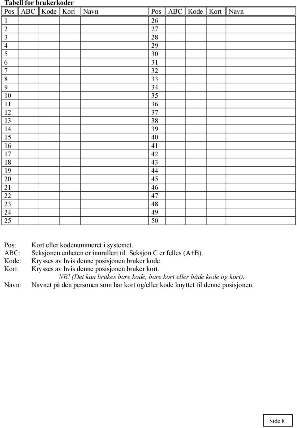 Seksjonen enheten er innrullert til. Seksjon C er felles (A+B). Krysses av hvis denne posisjonen bruker kode.