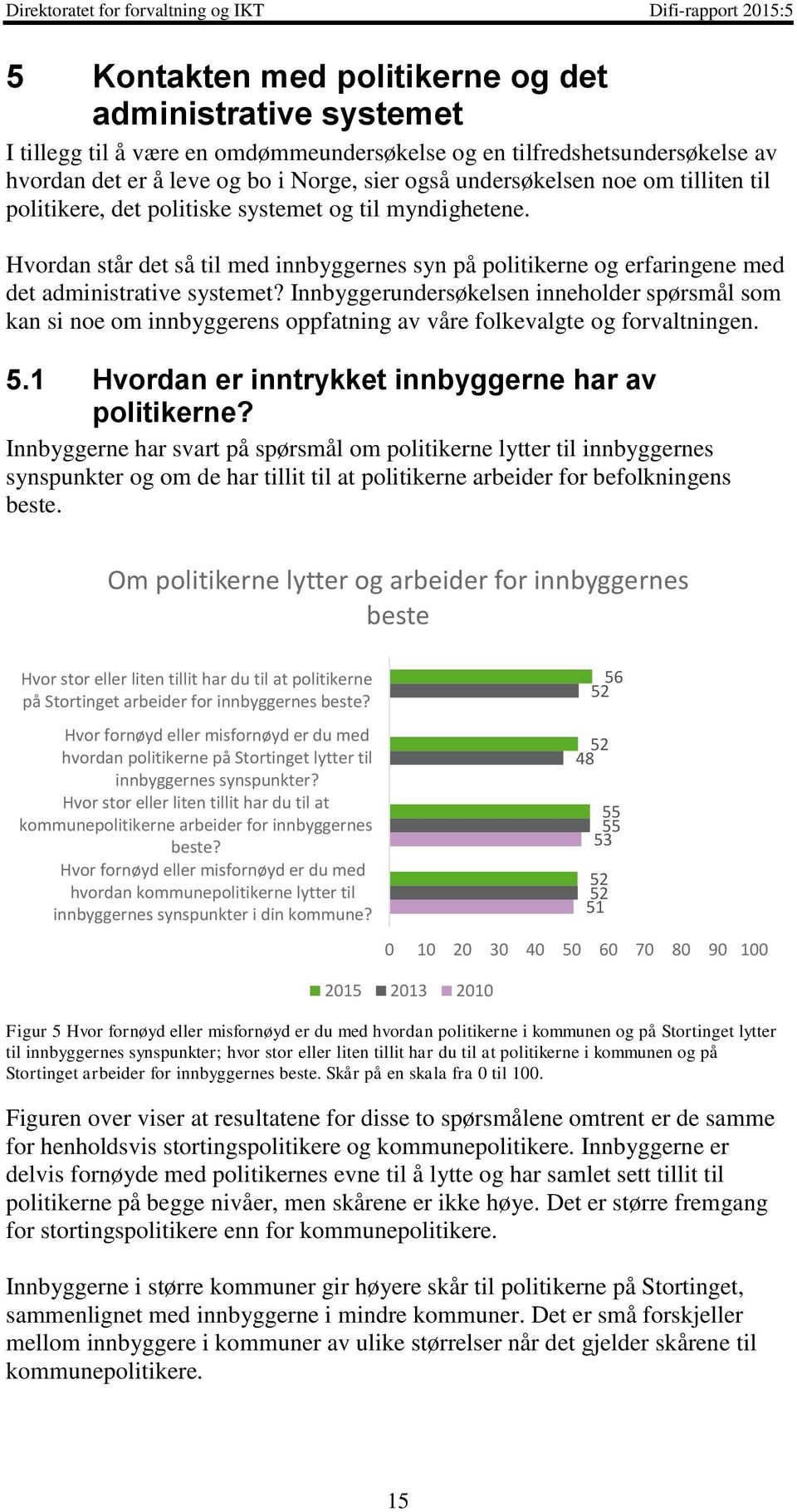 Innbyggerundersøkelsen inneholder spørsmål som kan si noe om innbyggerens oppfatning av våre folkevalgte og forvaltningen. 5.1 Hvordan er inntrykket innbyggerne har av politikerne?