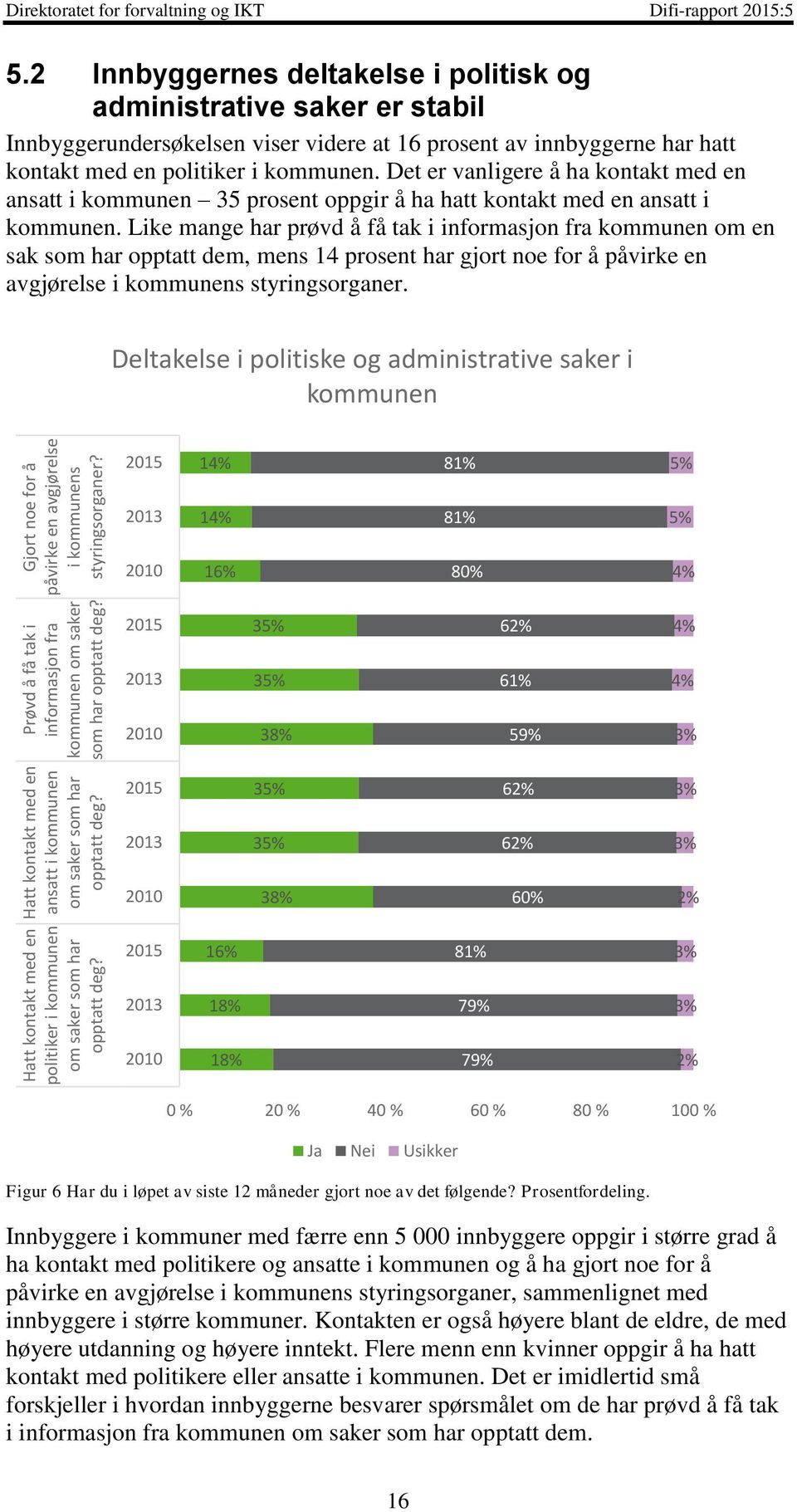 2 Innbyggernes deltakelse i politisk og administrative saker er stabil Innbyggerundersøkelsen viser videre at 16 prosent av innbyggerne har hatt kontakt med en politiker i kommunen.