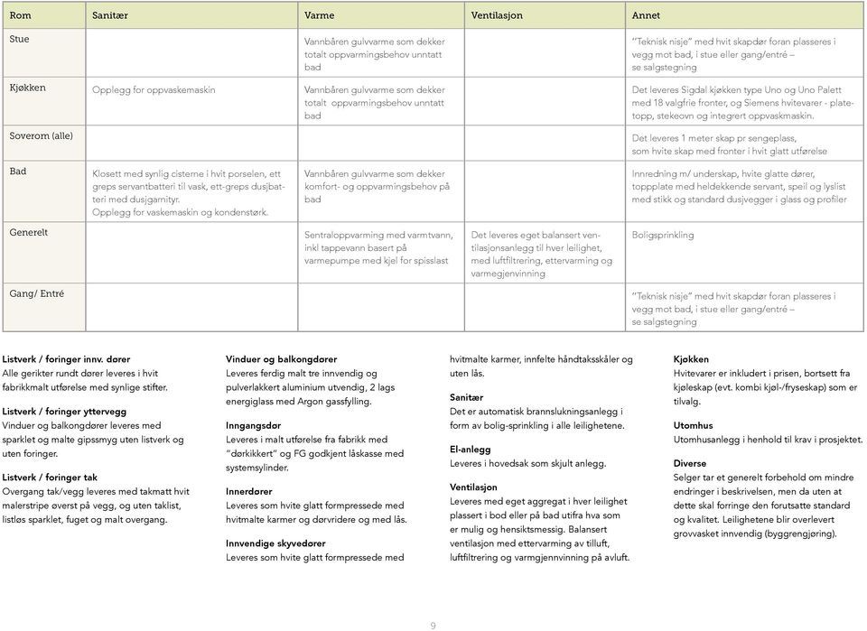 hvitevarer - platetopp, stekeovn og integrert oppvaskmaskin.