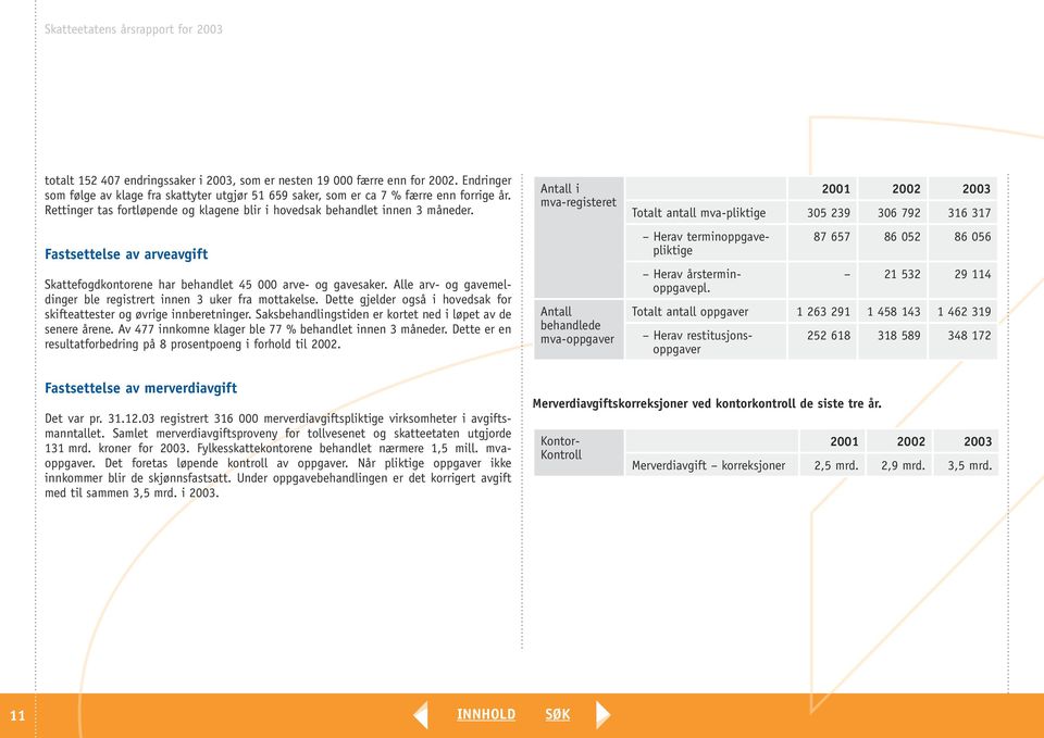 Alle arv- og gavemeldinger ble registrert innen 3 uker fra mottakelse. Dette gjelder også i hovedsak for skifteattester og øvrige innberetninger.