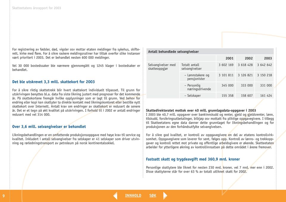 Vel 30 000 bostedssaker ble nærmere gjennomgått og 1245 klager i bostedsaker er behandlet. Det ble utskrevet 3,3 mill.