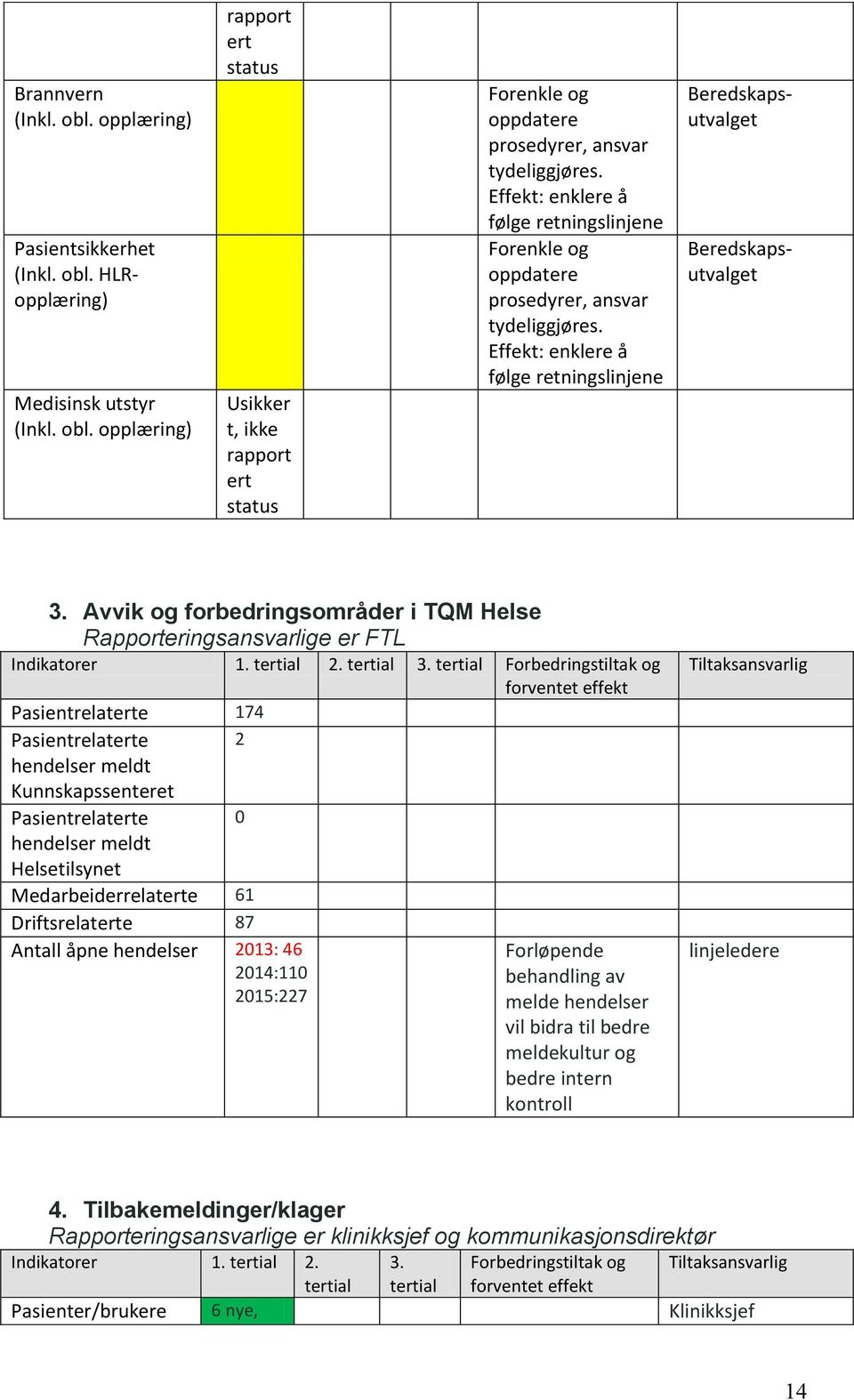 HLRopplæring) Beredskapsutvalget 3.