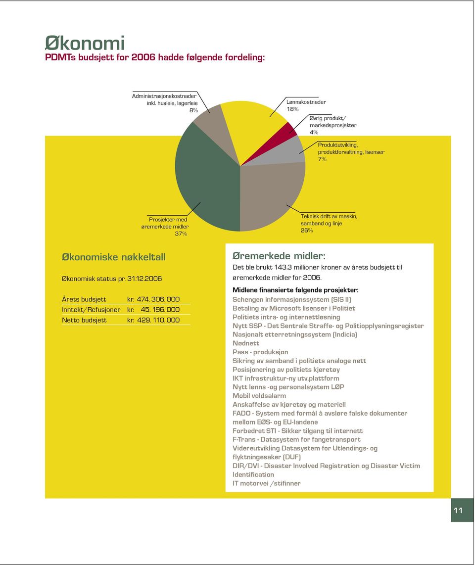 linje 26% Økonomiske nøkkeltall Økonomisk status pr. 31.12.2006 Årets budsjett kr. 474. 306. 000 Inntekt/Refusjoner kr. 45. 196. 000 Netto budsjett kr. 429. 110.