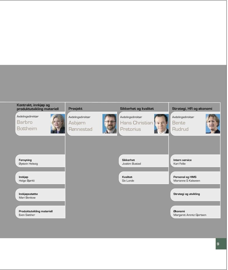 Øystein Helsvig Sikkerhet Joakim Bustad Intern service Kari Fellie Innkjøp Helge Bjørkli Kvalitet Siv Lunde Personal og HMS