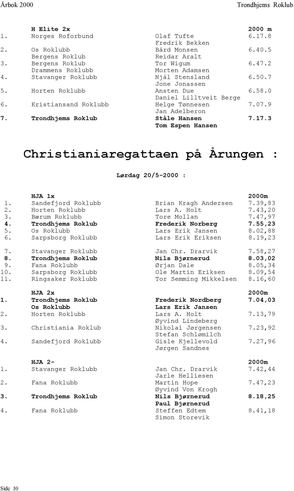 17.8 40.5 47.2 50.7 58.0 7.07.9 7.17.3 Christianiaregattaen på Årungen : Lørdag 20/5-2000 : HJA 1x Sandefjord Roklubb Horten Roklubb Bærum Roklubb Os Roklubb Sarpsborg Roklubb Brian Kragh Andersen Lars A.