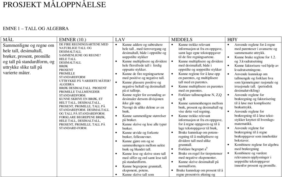 ALGEBRA BRØK DESIMALTALL PROSENT PROMILLE TALLMENGDER STANDARDFORM. KUNNE SKRIVE EN BRØK, ET HELT TALL, DESIMALTALL, PROSENT, PROMILLE, TALL PÅ STANDARDFORM. DESIMALTALL OG TALL PÅ STANDARDFORM.