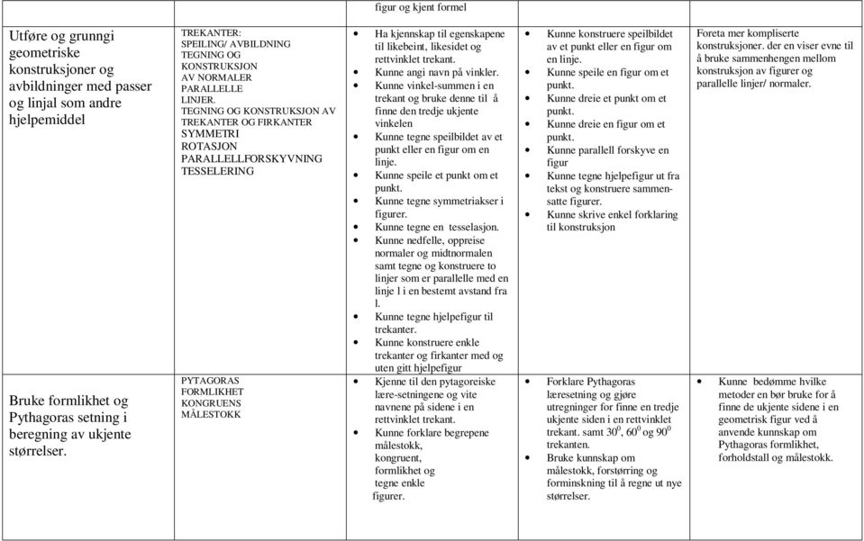 TEGNING OG KONSTRUKSJON AV TREKANTER OG FIRKANTER SYMMETRI ROTASJON PARALLELLFORSKYVNING TESSELERING PYTAGORAS FORMLIKHET KONGRUENS MÅLESTOKK Ha kjennskap til egenskapene til likebeint, likesidet og