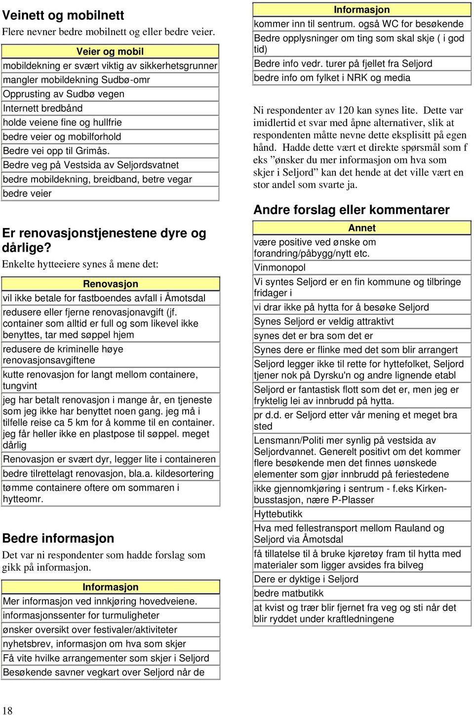 Bedre vei opp til Grimås. Bedre veg på Vestsida av Seljordsvatnet bedre mobildekning, breidband, betre vegar bedre veier Er renovasjonstjenestene dyre og dårlige?