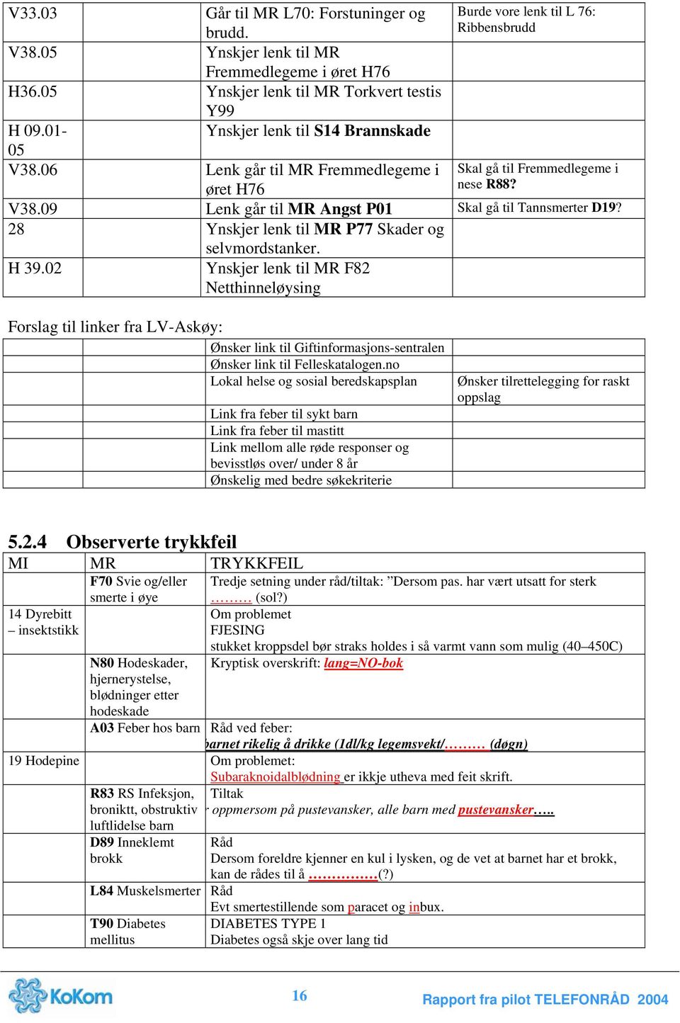 28 Ynskjer lenk til MR P77 Skader og selvmordstanker. H 39.