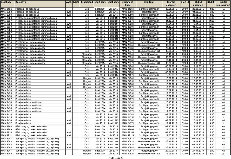 01.2014 09:00 10.11.2014 12:00 Nei MAN 2837 PR-ledelse og strategisk kommunikasjon Oslo vår 2014 høst 2014 MAN 28371 Skriftlig 5t 04.12.2014 09:00 04.12.2014 14:00 Nei MAN 2838 PR-ledelse og strategisk kommunikasjon avsl.