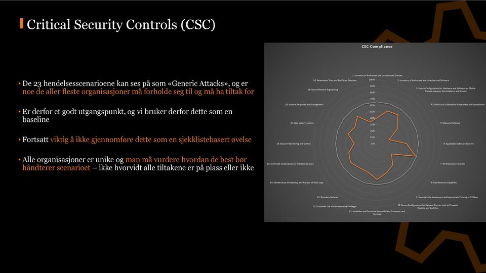 dette som en baseline Fortsatt viktig å ikke gjennomføre dette som en sjekklistebasert øvelse Alle organisasjoner