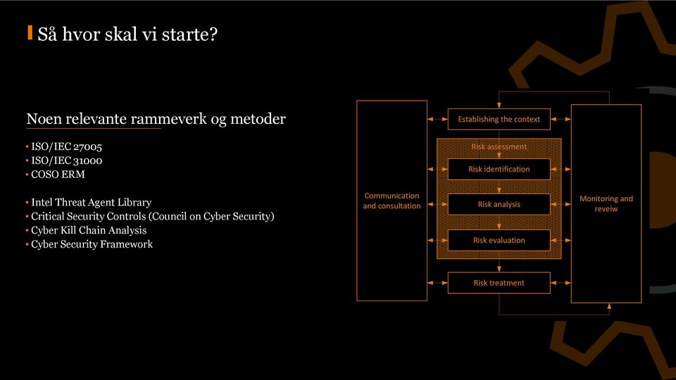 ERM Risk assessment Risk identification Intel Threat Agent Library Critical Security Controls