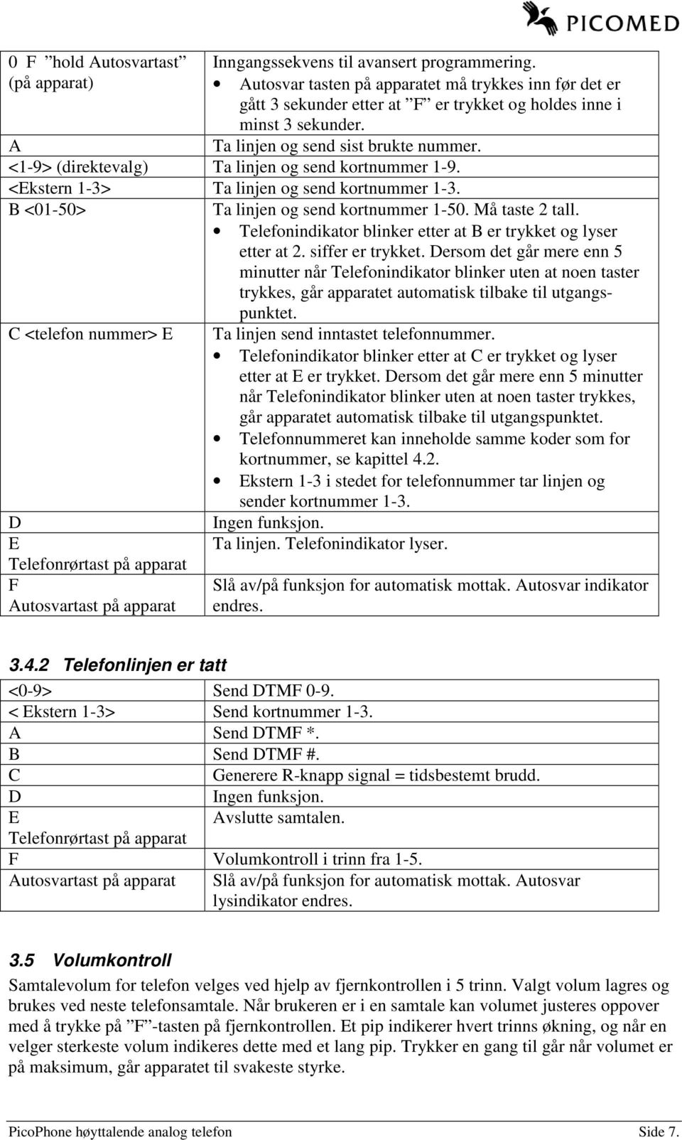 A <1-9> (direktevalg) Ta linjen og send kortnummer 1-9. <Ekstern 1-3> Ta linjen og send kortnummer 1-3.