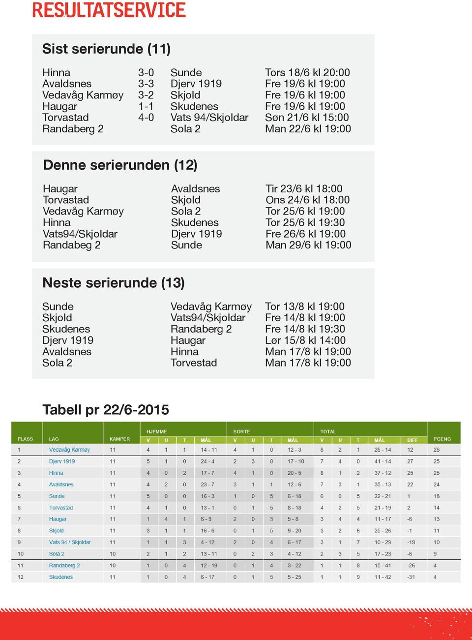 2 Tor 25/6 kl 19:00 Hinna Skudenes Tor 25/6 kl 19:30 Vats94/Skjoldar Djerv 1919 Fre 26/6 kl 19:00 Randabeg 2 Sunde Man 29/6 kl 19:00 Neste serierunde (13) Sunde Vedavåg Karmøy Tor 13/8 kl 19:00