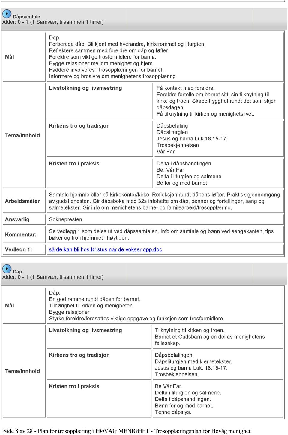 Informere og brosjyre om menighetens trosopplæring Kristen tro i praksis Få kontakt med foreldre. Foreldre fortelle om barnet sitt, sin tilknytning til kirke og troen.