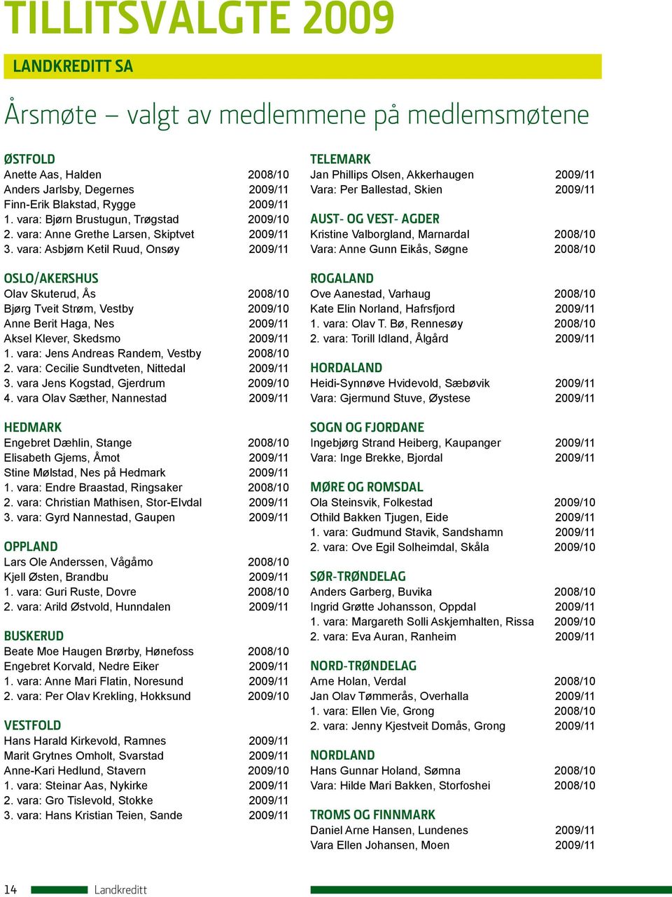 vara: Asbjørn Ketil Ruud, Onsøy 2009/11 Oslo/Akershus Olav Skuterud, Ås 2008/10 Bjørg Tveit Strøm, Vestby 2009/10 Anne Berit Haga, Nes 2009/11 Aksel Klever, Skedsmo 2009/11 1.