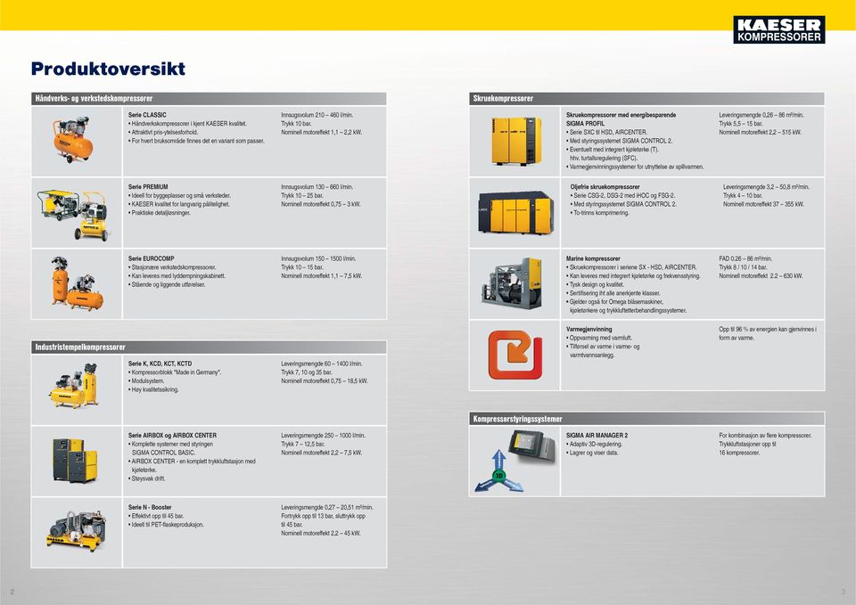 Skruekompressorer med energibesparende SIGMA PROFIL Serie SXC til HSD, AIRCENTER. Eventuelt med integrert kjøletørke (T). hhv. turtallsregulering (SFC).