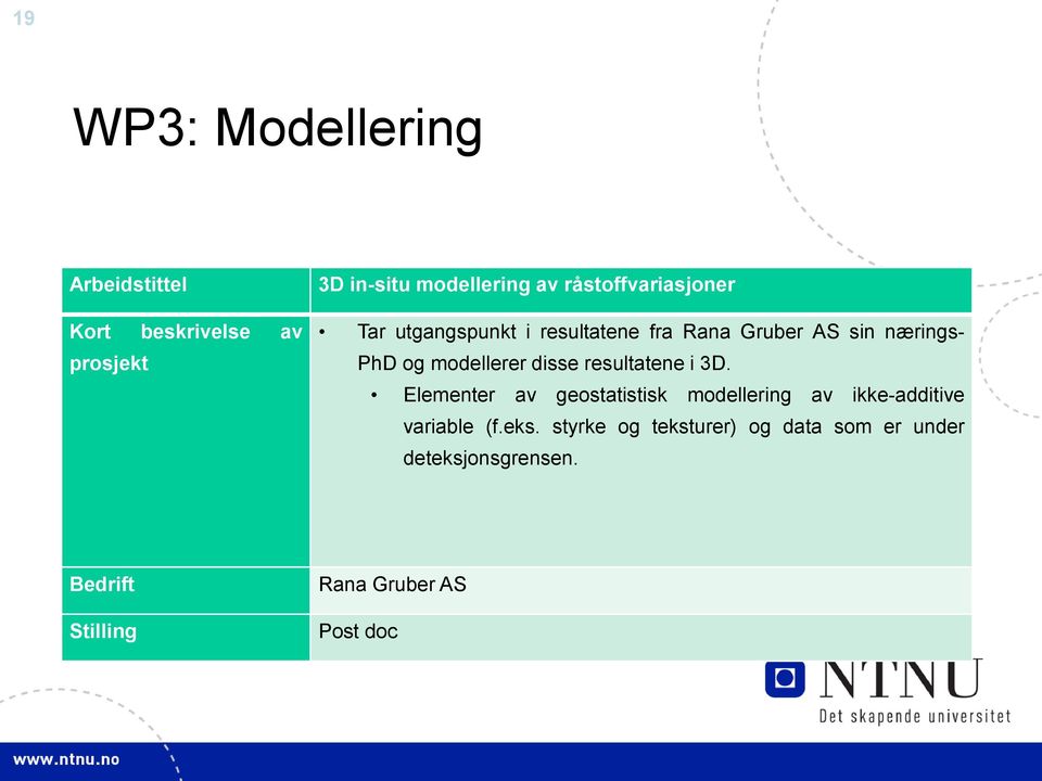 modellerer disse resultatene i 3D.