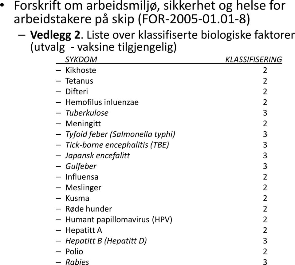 2 Hemofilus inluenzae 2 Tuberkulose 3 Meningitt 2 Tyfoid feber (Salmonella typhi) 3 Tick-borne encephalitis (TBE) 3 Japansk