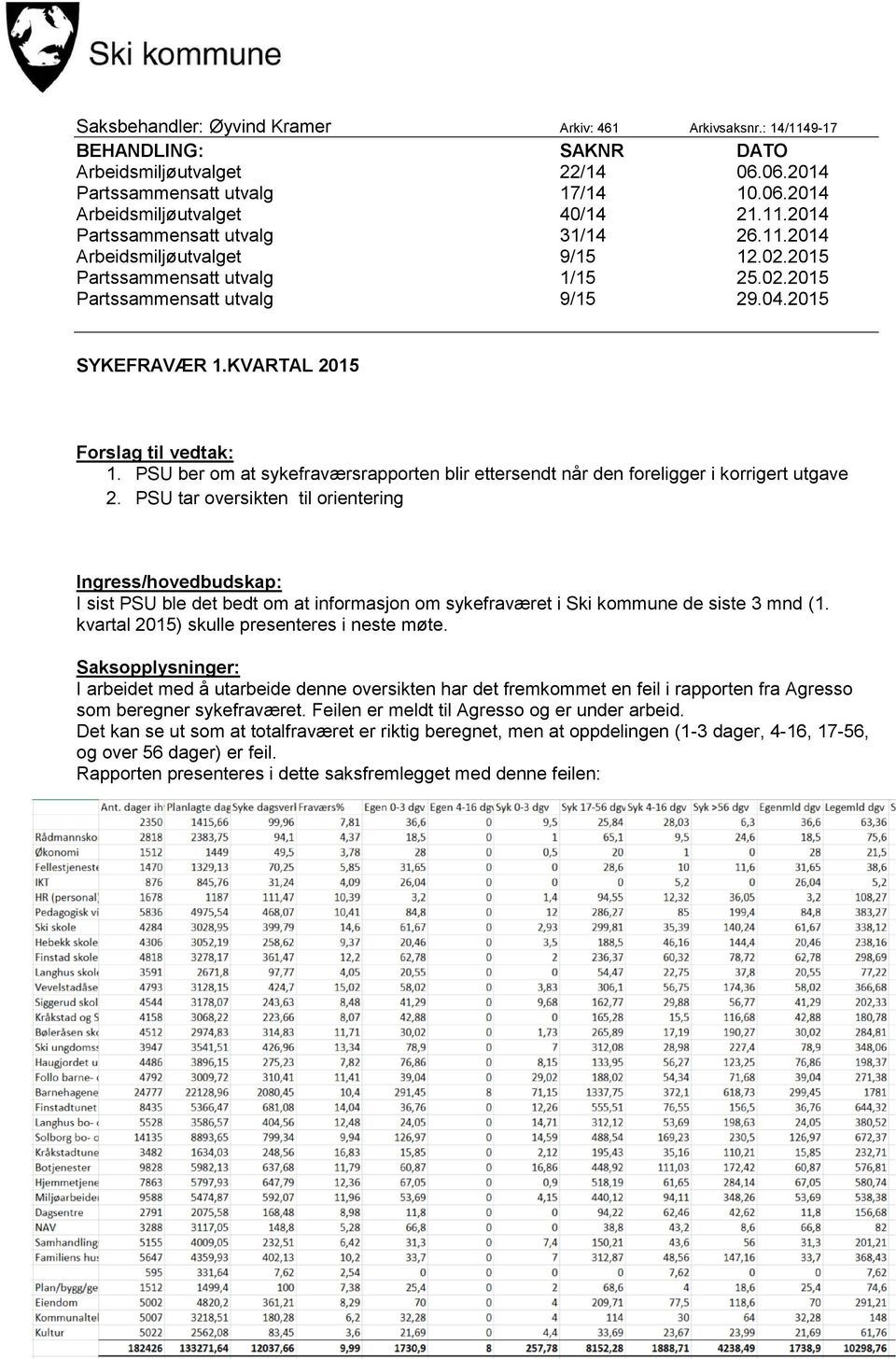 PSU ber om at sykefraværsrapporten blir ettersendt når den foreligger i korrigert utgave 2.