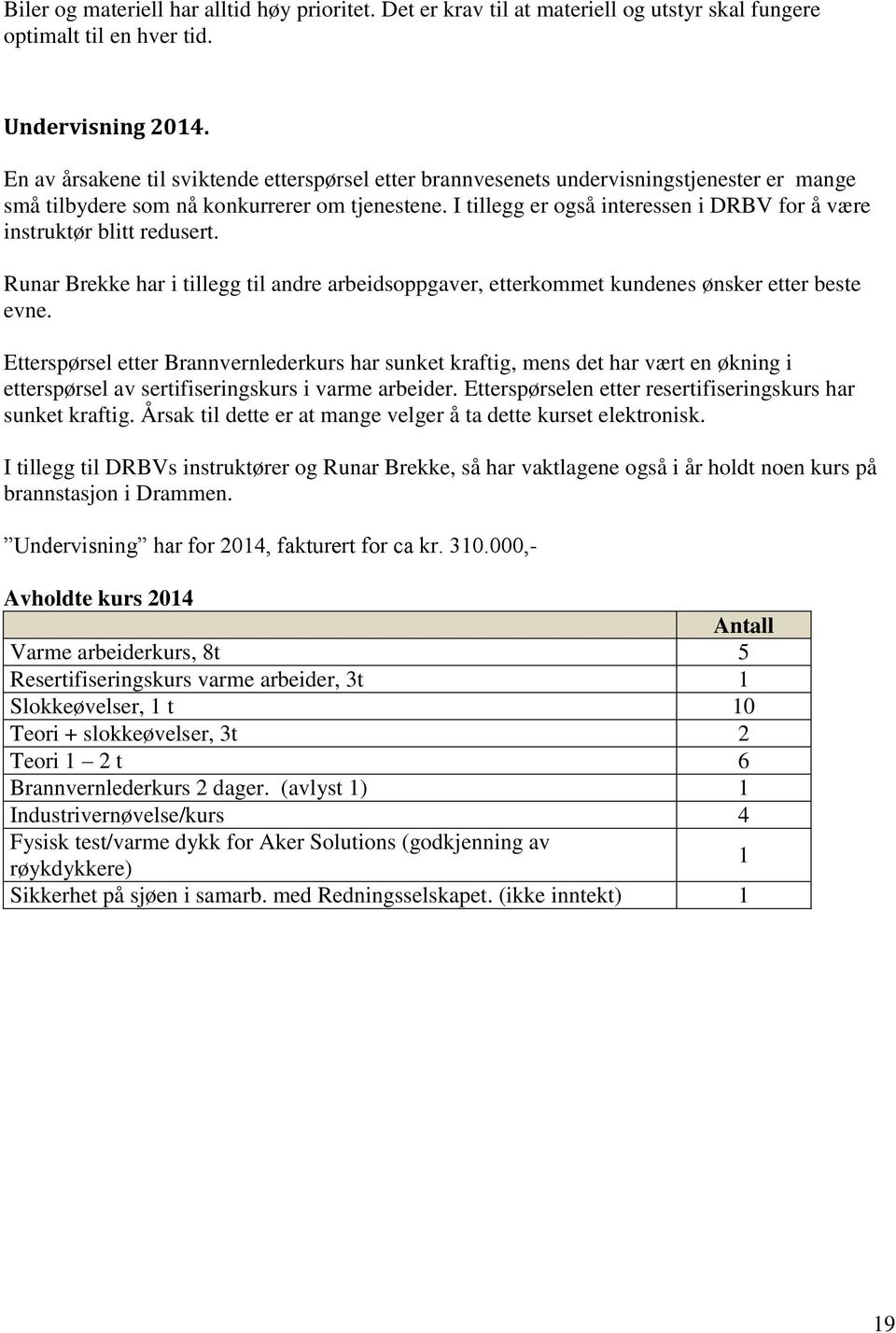 I tillegg er også interessen i DRBV for å være instruktør blitt redusert. Runar Brekke har i tillegg til andre arbeidsoppgaver, etterkommet kundenes ønsker etter beste evne.