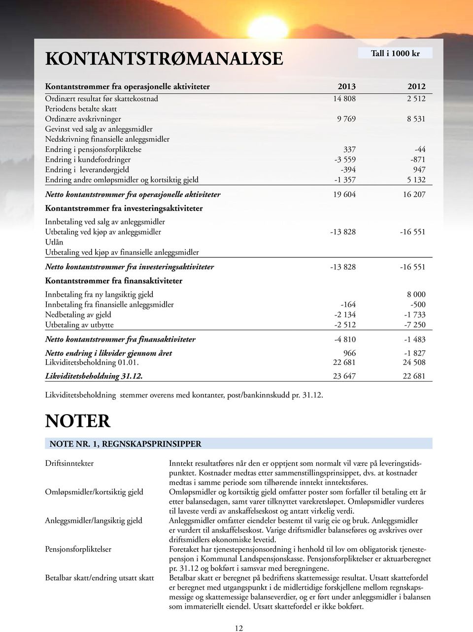 omløpsmidler og kortsiktig gjeld -1 357 5 132 Netto kontantstrømmer fra operasjonelle aktiviteter 19 604 16 207 Kontantstrømmer fra investeringsaktiviteter Innbetaling ved salg av anleggsmidler