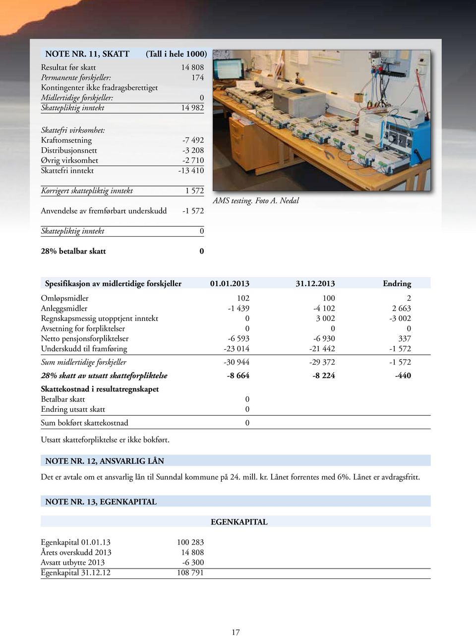 Kraftomsetning -7 492 Distribusjonsnett -3 208 Øvrig virksomhet -2 710 Skattefri inntekt -13 410 Korrigert skattepliktig inntekt 1 572 Anvendelse av fremførbart underskudd -1 572 AMS testing. Foto A.