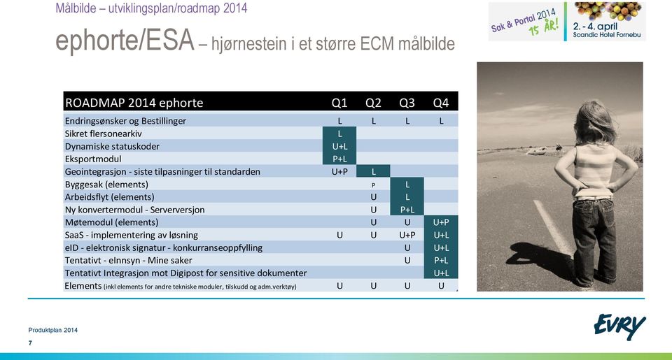 knvertermdul - Serverversjn U P+L Møtemdul (elements) U U U+P SaaS - implementering av løsning U U U+P U+L eid - elektrnisk signatur - knkurranseppfylling U U+L Tentativt