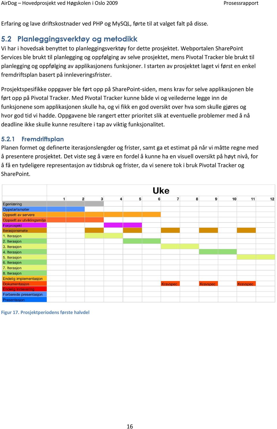 I starten av prosjektet laget vi først en enkel fremdriftsplan basert på innleveringsfrister.