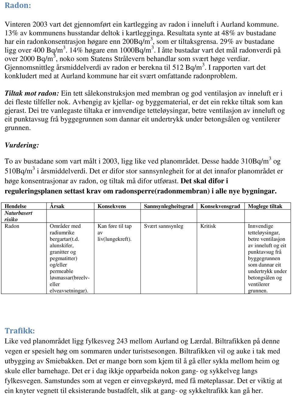 I åtte bustadar vart det mål radonverdi på over 2000 Bq/m 3, noko som Statens Strålevern behandlar som svært høge verdiar. Gjennomsnittleg årsmiddelverdi av radon er berekna til 512 Bq/m 3.