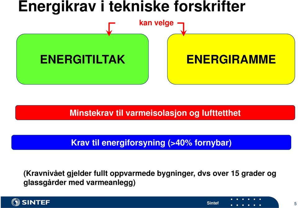 Krav til energiforsyning (>40% fornybar) (Kravnivået gjelder fullt