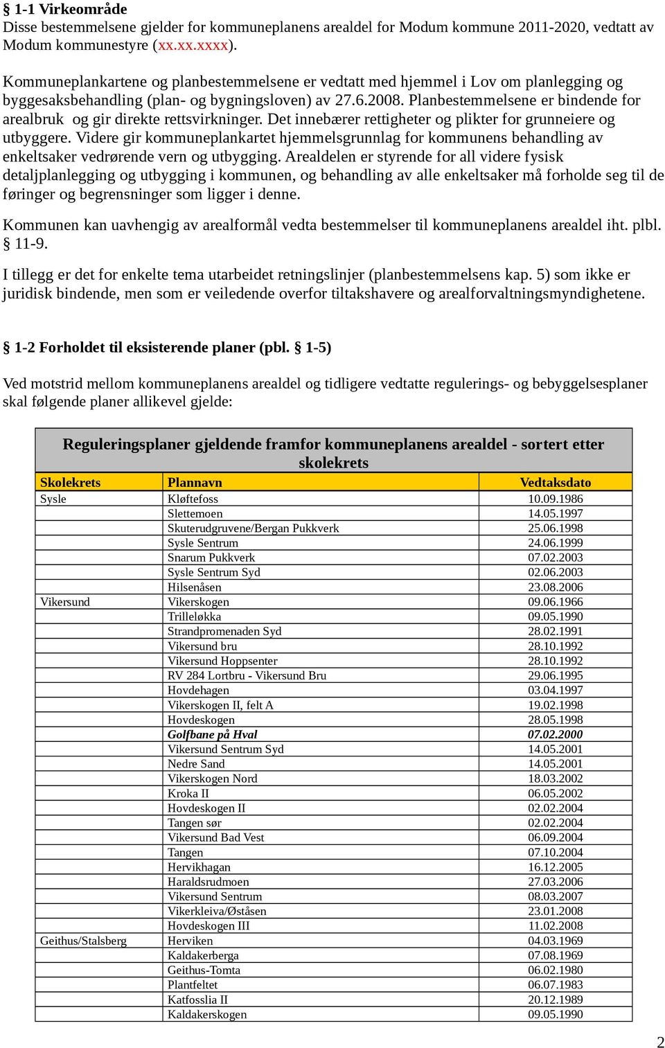 Planbestemmelsene er bindende for arealbruk og gir direkte rettsvirkninger. Det innebærer rettigheter og plikter for grunneiere og utbyggere.