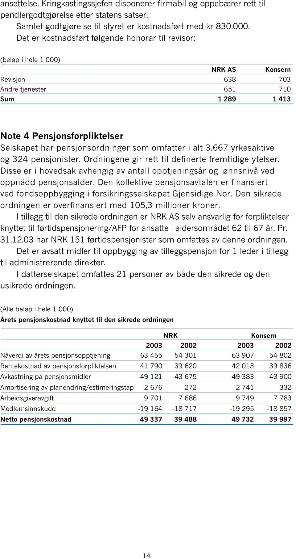 alt 3.667 yrkesaktive og 324 pensjonister. Ordningene gir rett til definerte fremtidige ytelser. Disse er i hovedsak avhengig av antall opptjeningsår og lønnsnivå ved oppnådd pensjonsalder.