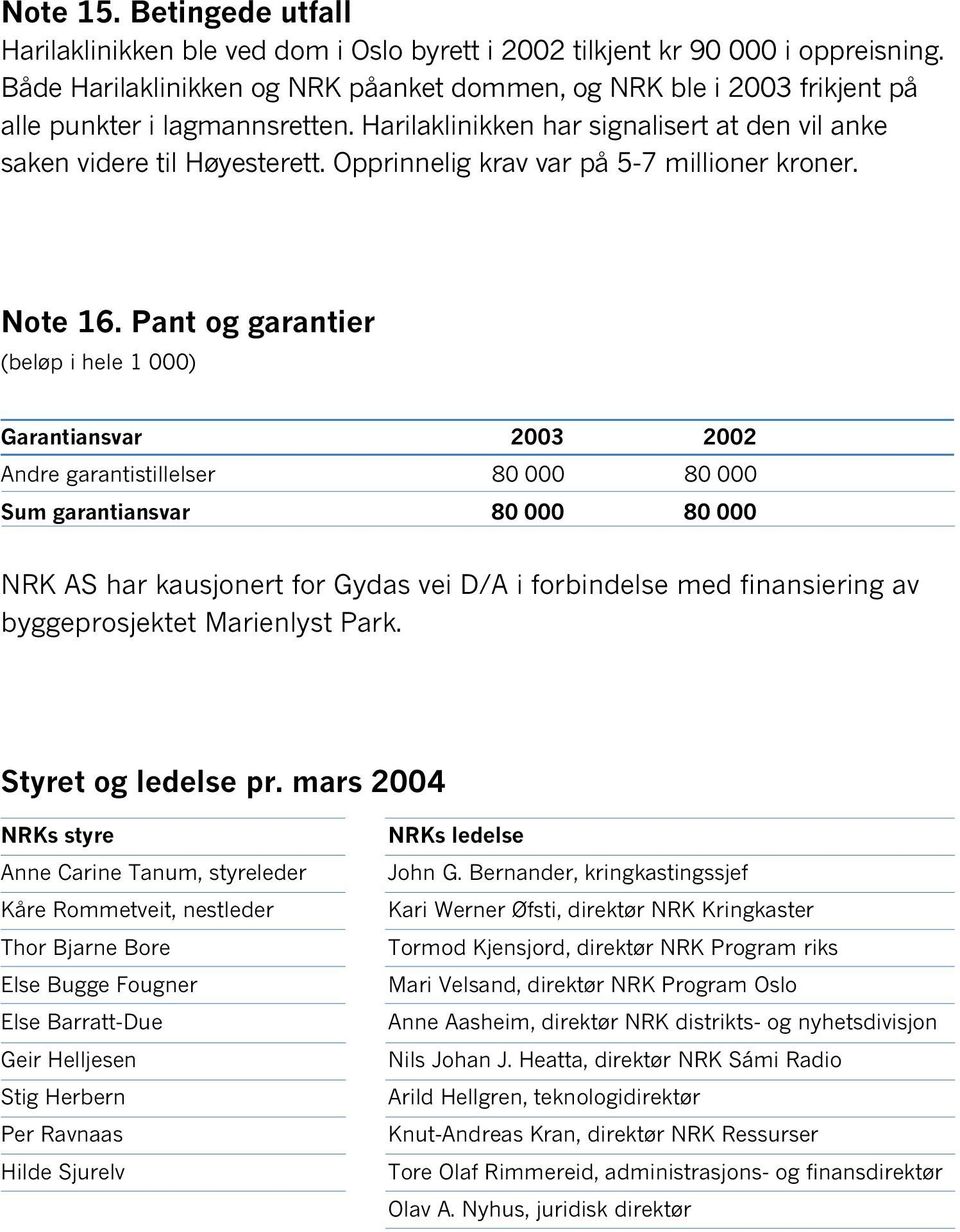 Opprinnelig krav var på 5-7 millioner kroner. Note 16.