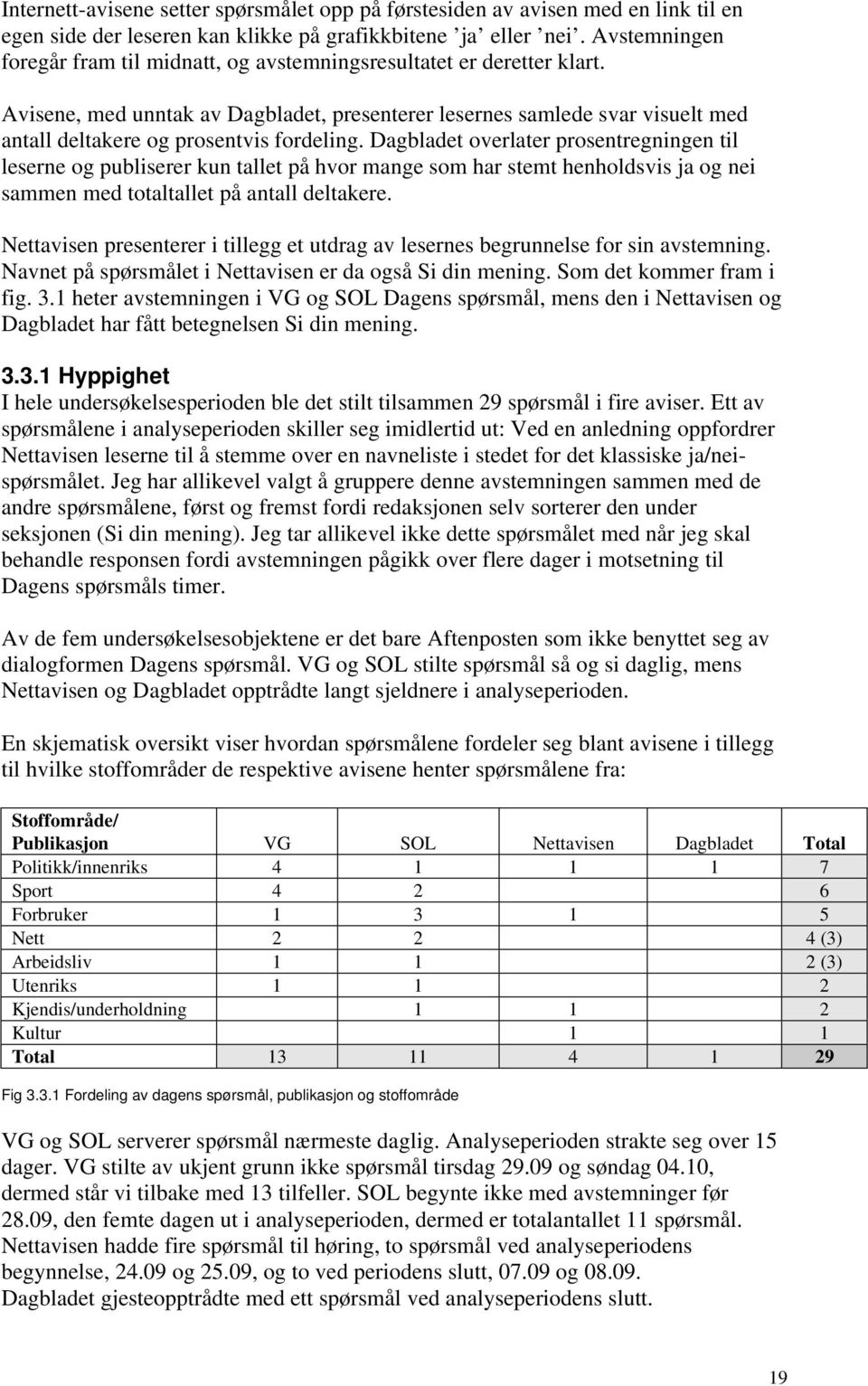 Avisene, med unntak av Dagbladet, presenterer lesernes samlede svar visuelt med antall deltakere og prosentvis fordeling.