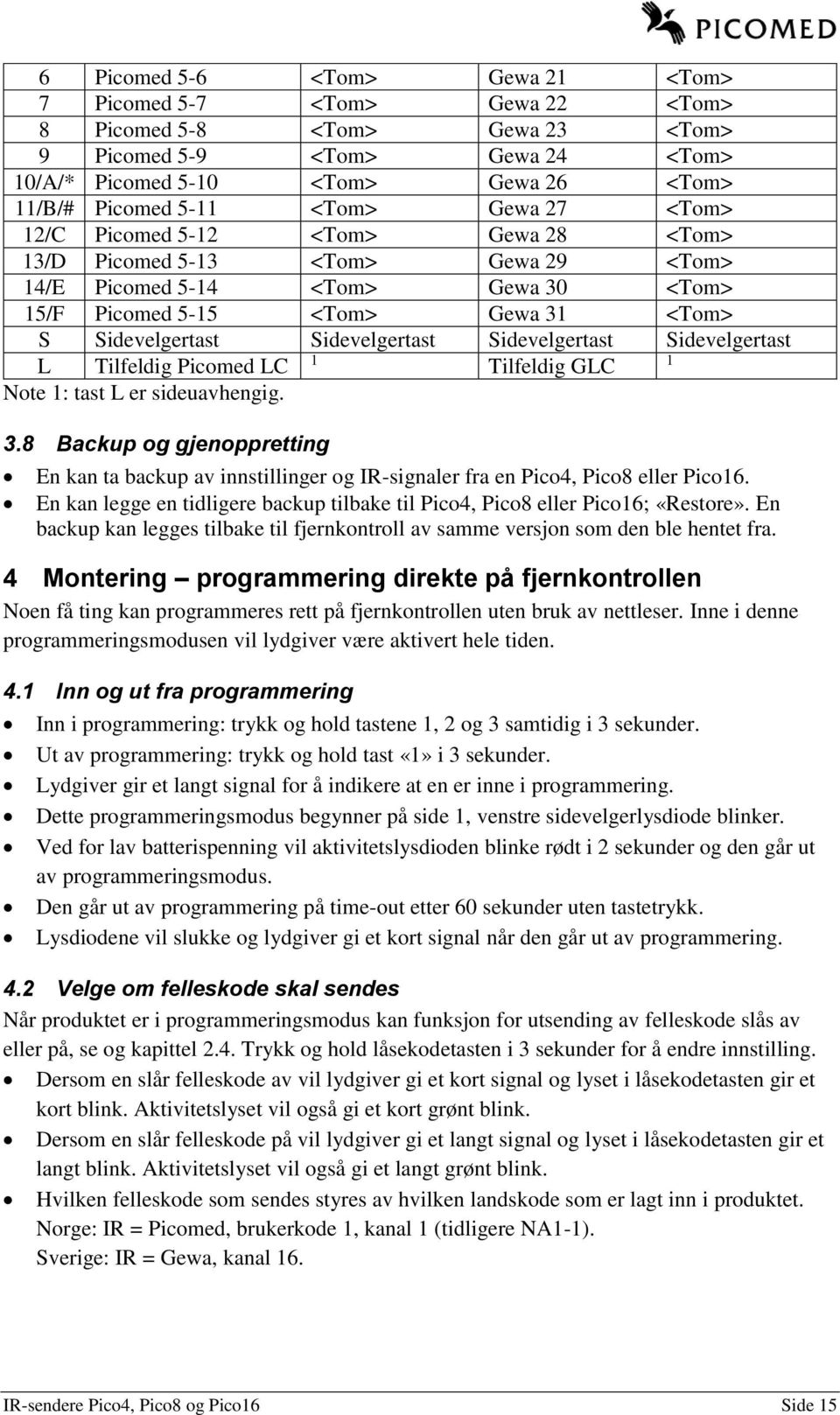 Sidevelgertast Sidevelgertast Sidevelgertast L Tilfeldig Picomed LC 1 Tilfeldig GLC 1 Note 1: tast L er sideuavhengig. 3.