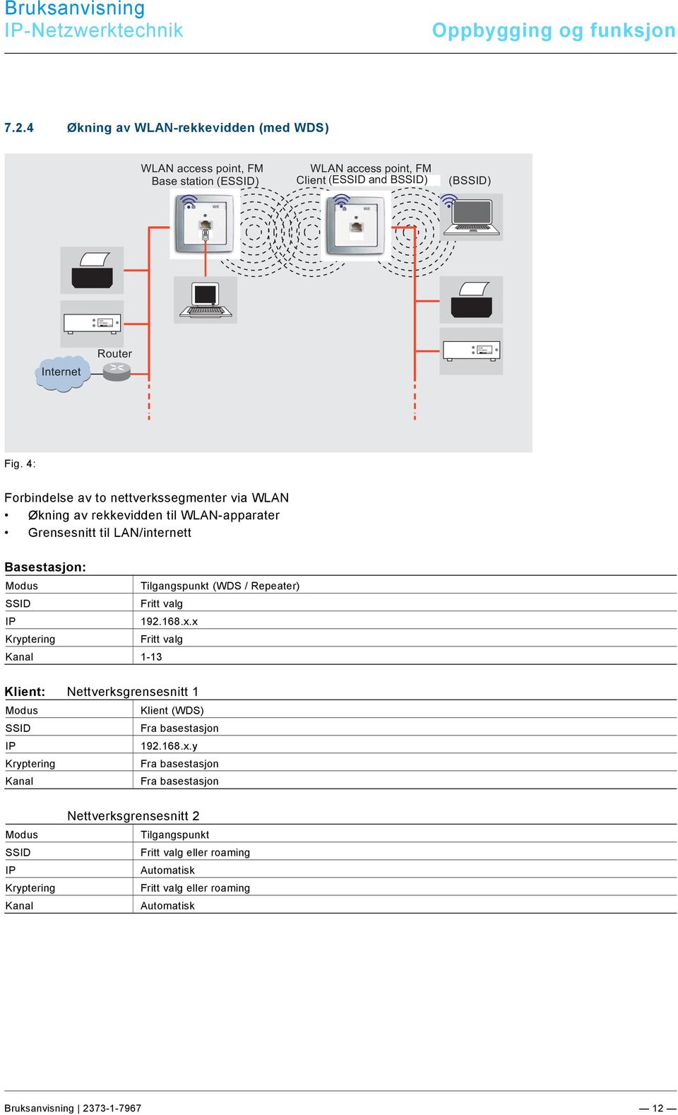 x.x Kryptering Fritt valg Kanal 1-13 Klient: Nettverksgrensesnitt 1 Modus Klient (WDS) SSID Fra basestasjon IP 192.168.x.y Kryptering Fra basestasjon Kanal Fra basestasjon Modus SSID IP Kryptering