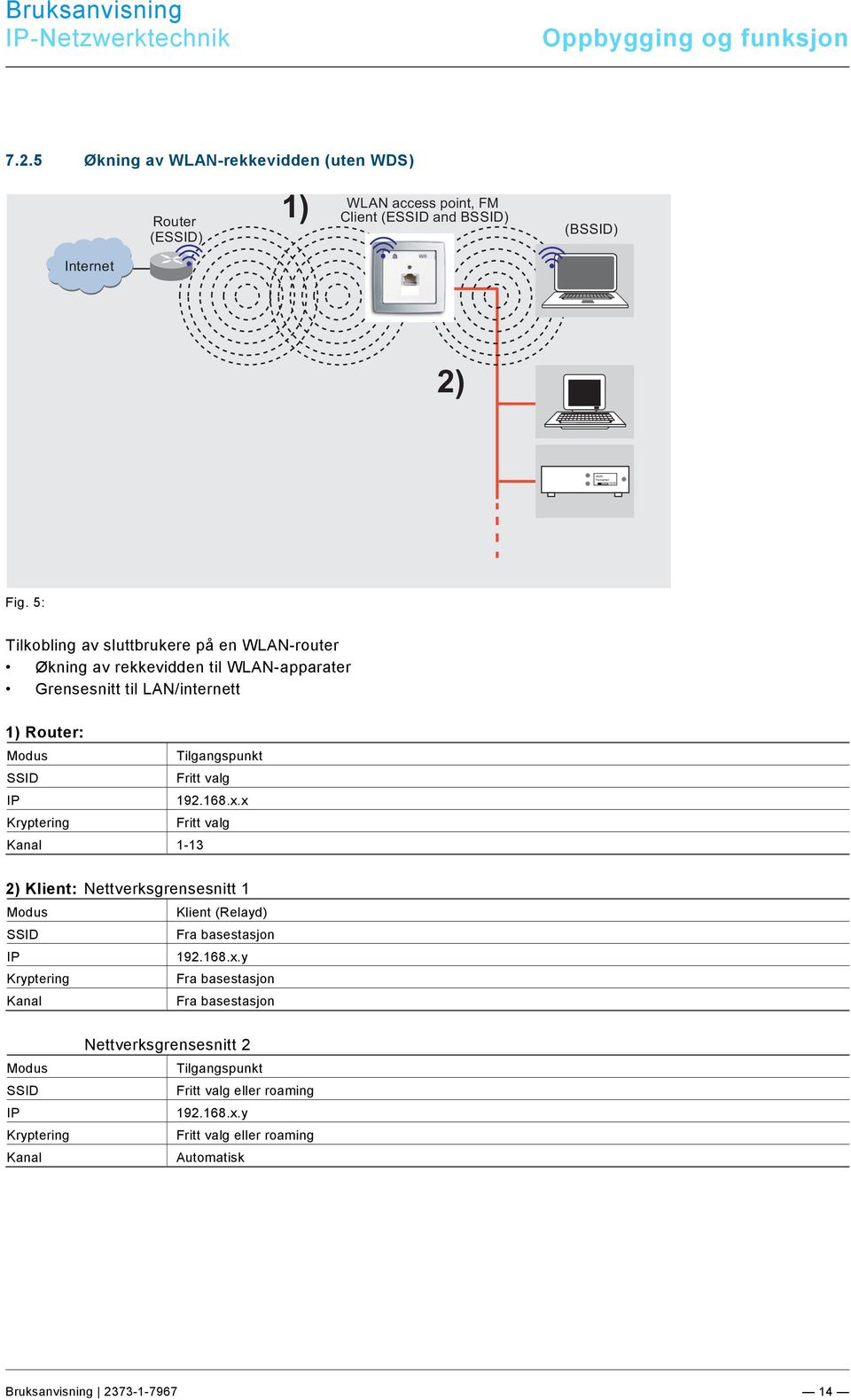 x Kryptering Fritt valg Kanal 1-13 2) Klient: Nettverksgrensesnitt 1 Modus Klient (Relayd) SSID Fra basestasjon IP 192.168.x.y Kryptering Fra basestasjon Kanal Fra basestasjon Modus SSID IP Kryptering Kanal Nettverksgrensesnitt 2 Tilgangspunkt Fritt valg eller roaming 192.