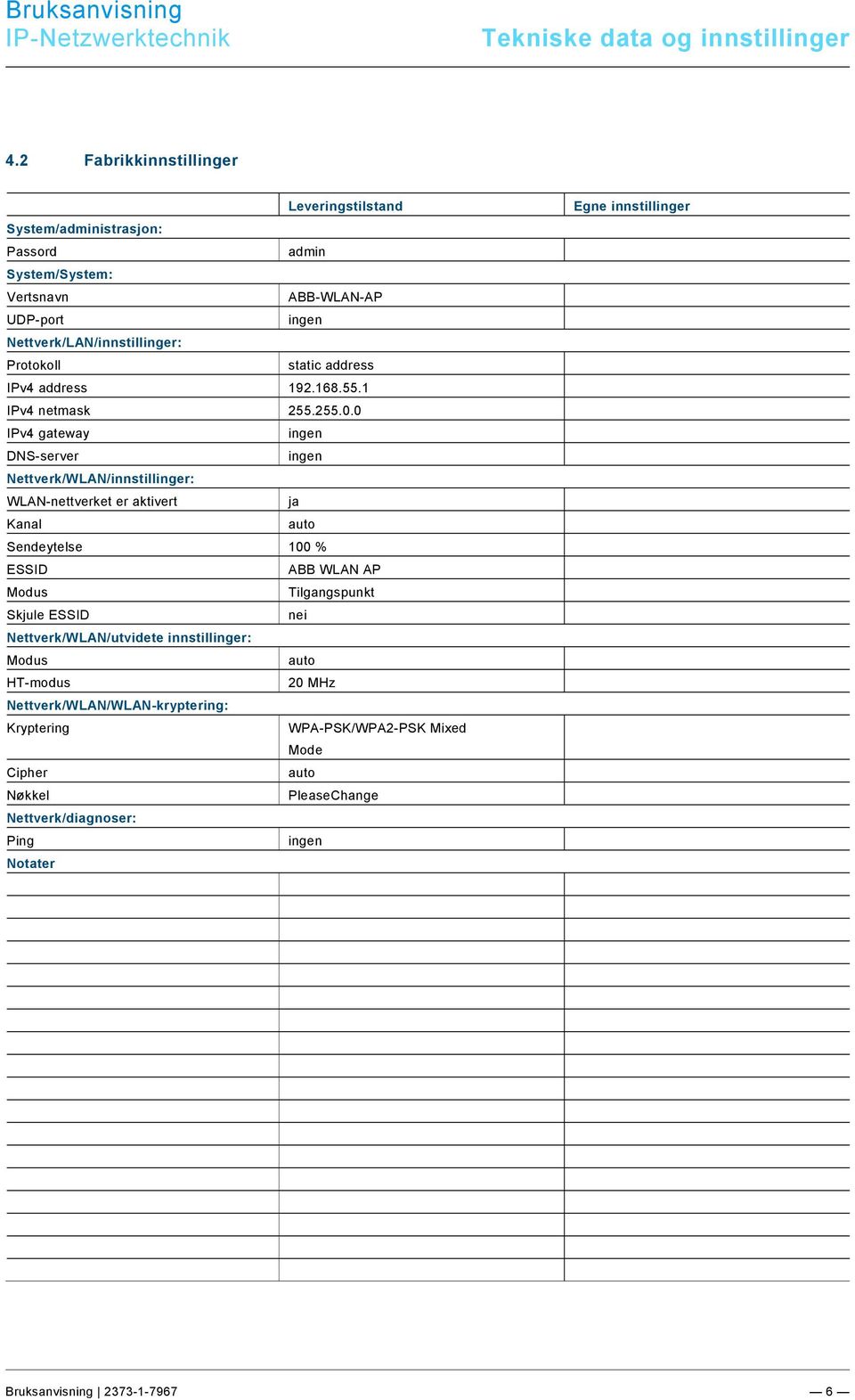 2 Fabrikkinnstillinger Leveringstilstand System/administrasjon: Passord admin System/System: Vertsnavn ABB-WLAN-AP UDP-port ingen Nettverk/LAN/innstillinger: Protokoll static address IPv4 address 192.