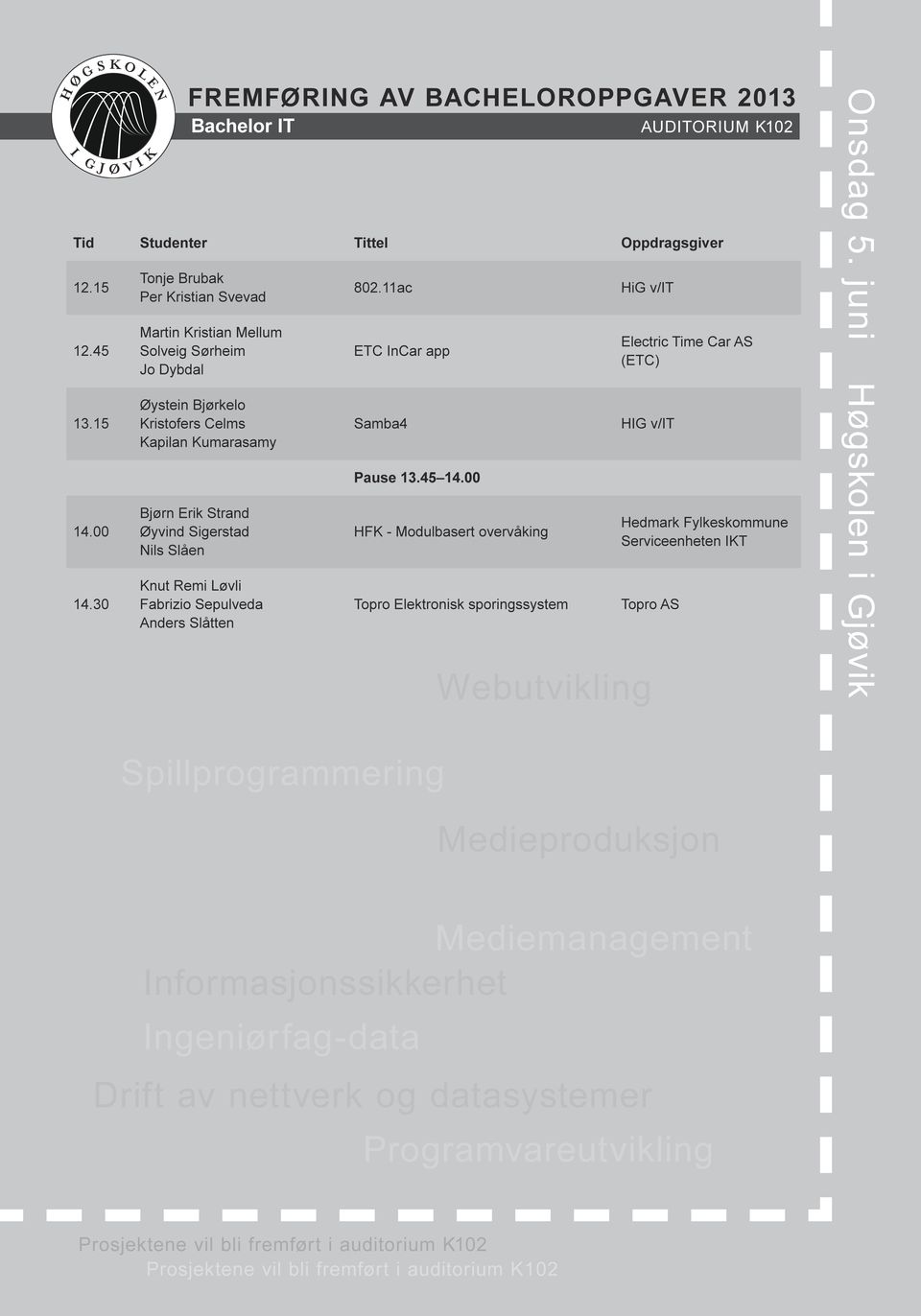 Øyvind Sigerstad Nils Slåen Knut Remi Løvli Fabrizio Sepulveda Anders Slåtten 802.11ac ETC InCar app Samba4 Pause 13.45 14.