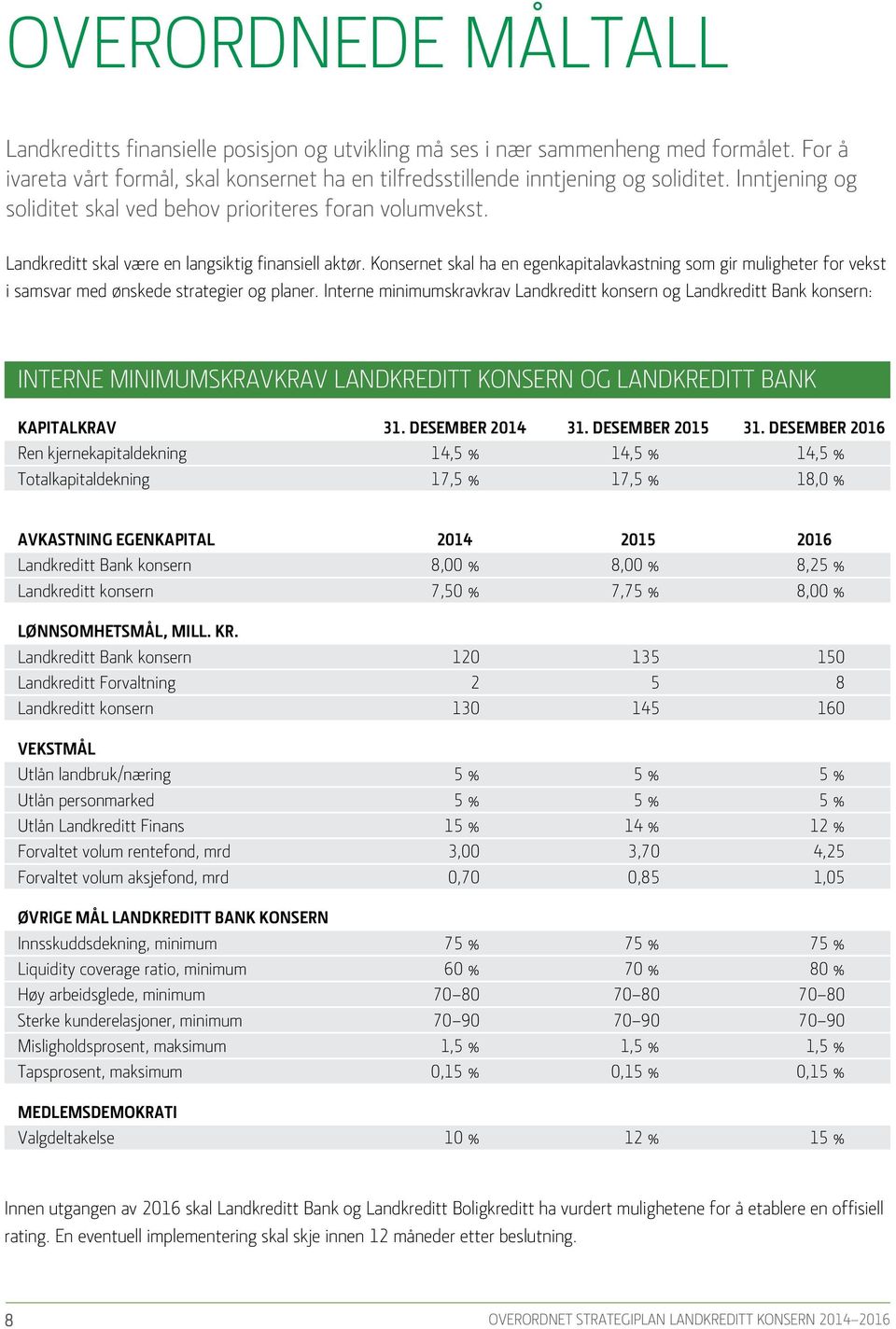 Konsernet skal ha en egenkapitalavkastning som gir muligheter for vekst i samsvar med ønskede strategier og planer.