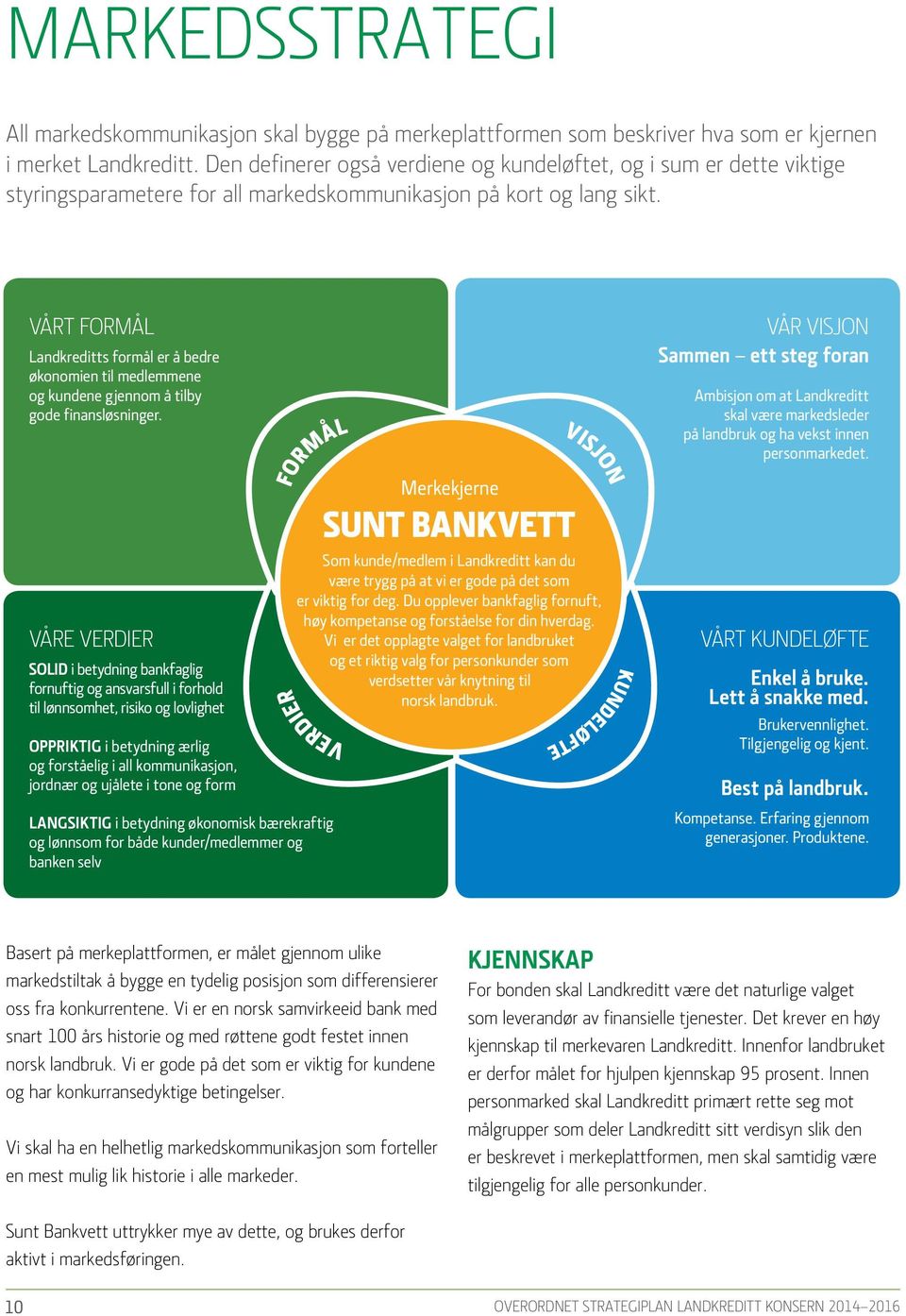 Vårt Formål Landkreditts formål er å bedre økonomien til medlemmene og kundene gjennom å tilby gode finansløsninger.