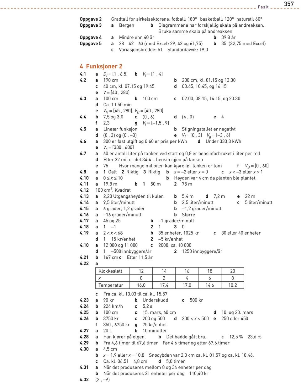 00 m 00 m 0.00, 0.,., og 0.0 C. t 0 min e V H = [, 0], V B = [0, 0]. 7, og,0 (0, 6) (, 0) e f, g V f = [,, 9]. Lineær funksjon Stigningstllet er negtivt (0, ) og (0, ) e V f = [0, ] V g = [, 6].